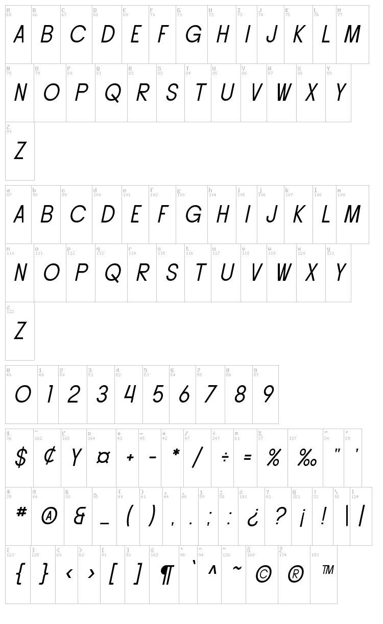 Buttacup font map